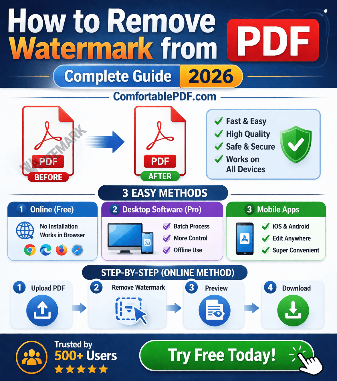 How to Remove Watermark from PDF — Complete Guide 2026